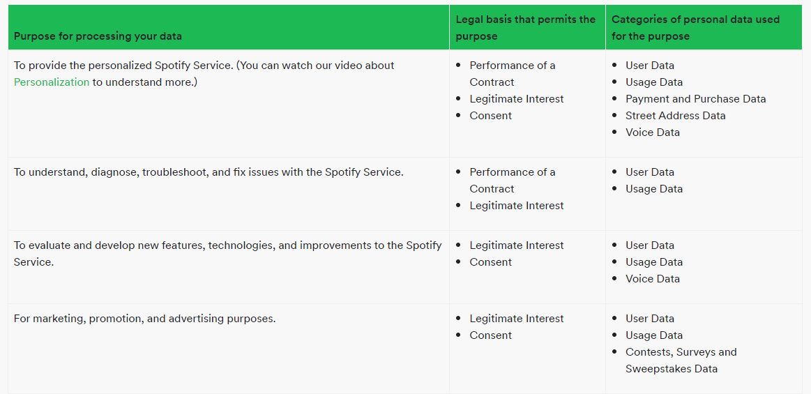 How To Write A Privacy Policy For A Website Or App Termly