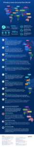 privacy laws around the world