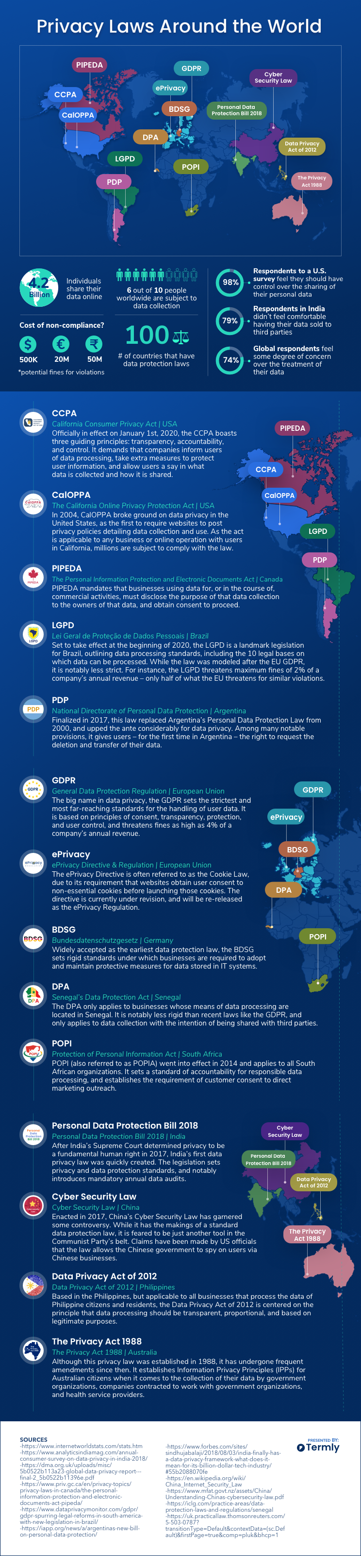 privacy-laws-around-the-world-infographic-termly