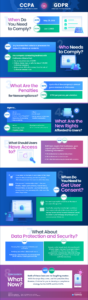 CCPA vs GDPR infographic