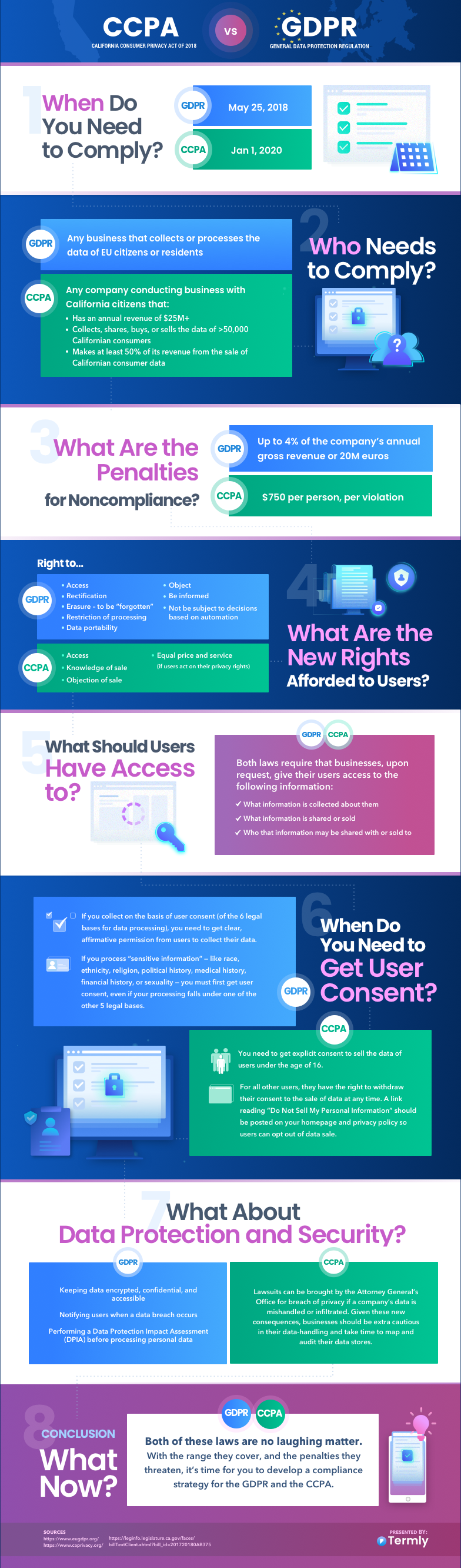 Ccpa Vs Gdpr Chart