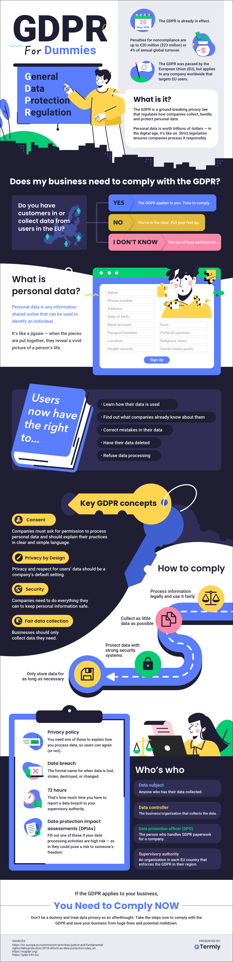 GDPR for dummies: beginner's guide to GDPR infographic