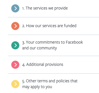 Facebook's terms of service contents