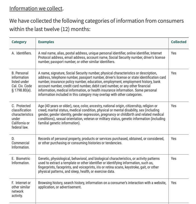 California Privacy Policy Template Termly