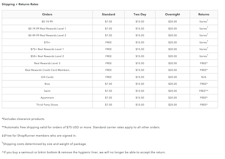 American Eagle shipping policy