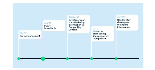 Android-Developers-Blog-timeline-policies