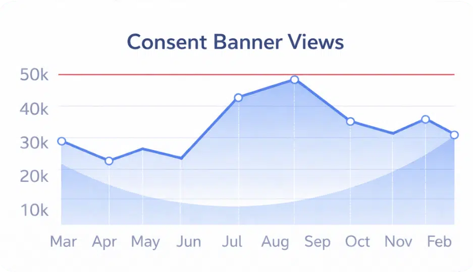 Termly Consent Banner view