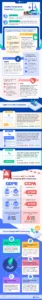 Cookie-Compliance-Guide-for-Businesses-Infographic-1