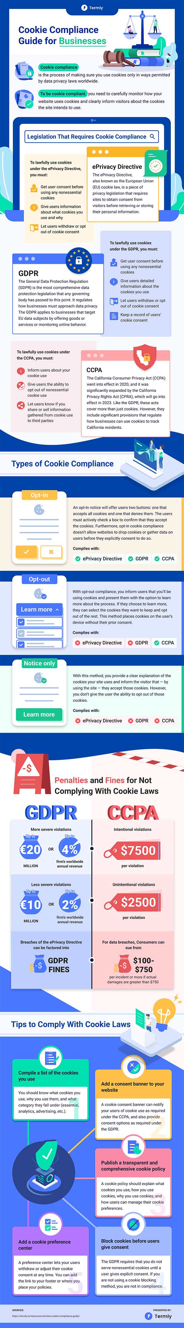 Cookie-Compliance-Guide-for-Businesses-Infographic