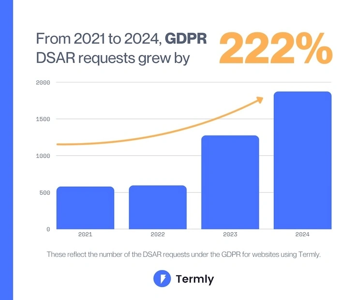 DSAR-GDPR