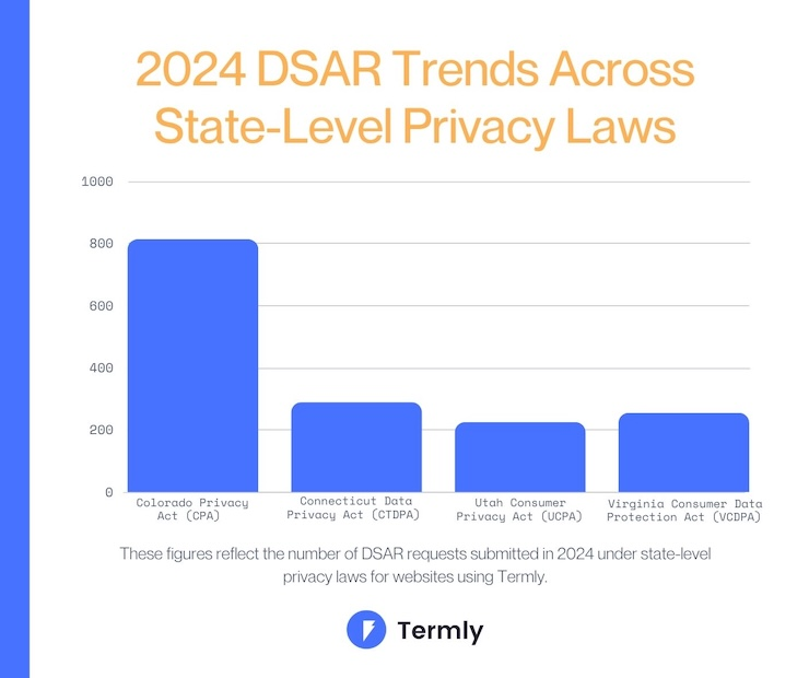 DSAR-State-By-State