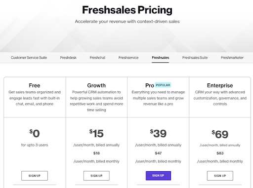 Freshsales-CRM-solution-price