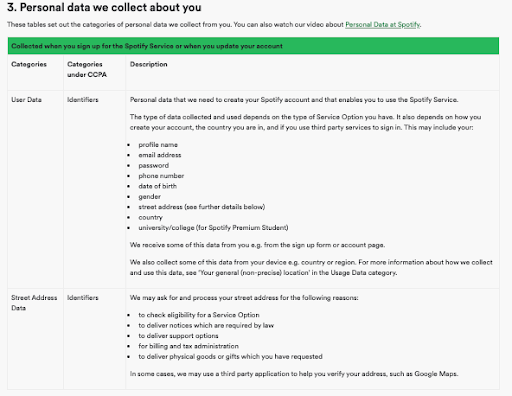 Spotify-Personal-Data-Collection-purpose