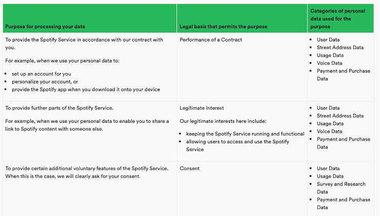 Spotify-privacy-policy-GDPR-compliant-version-clause