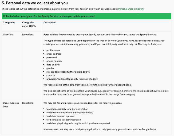 Spotify-privacy-policy
