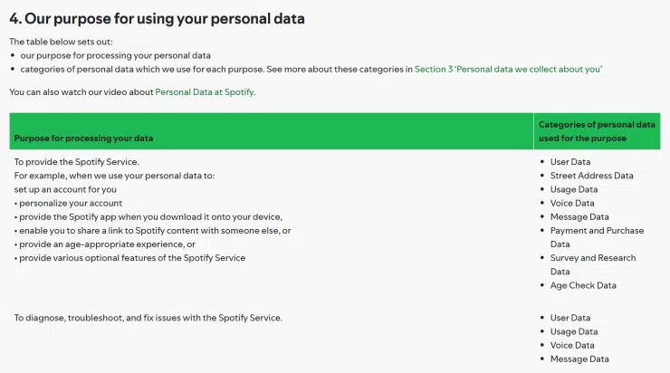 Spotify_Privacy Policy