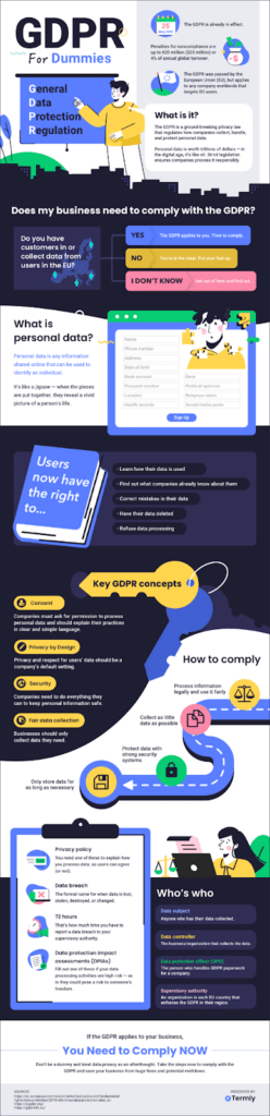 GDPR for Dummies: Simple GDPR Guide for Beginners