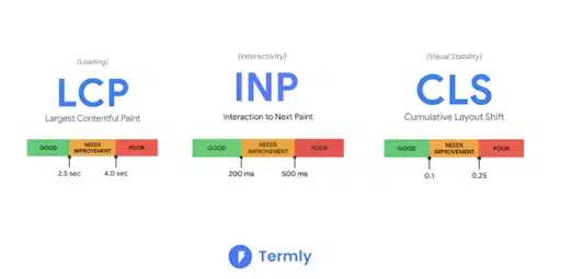 The-Cumulative-Layout-Shift-CLS