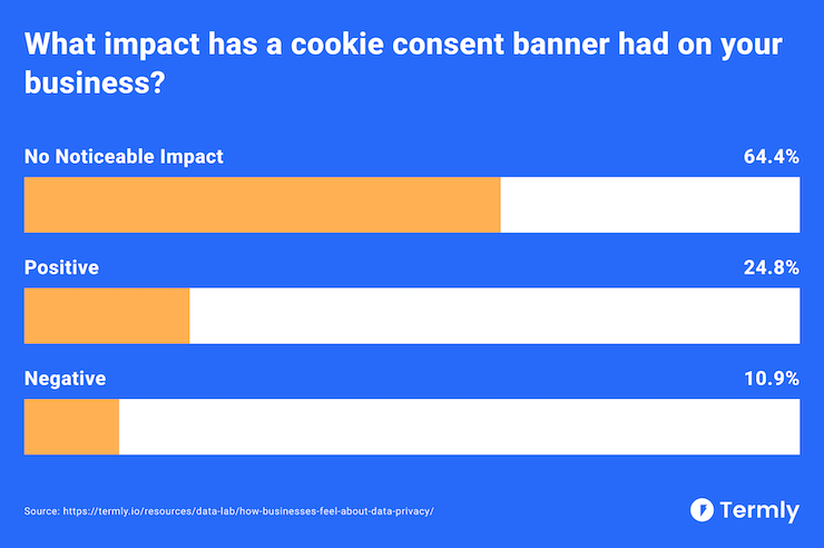 consent-banner-impact