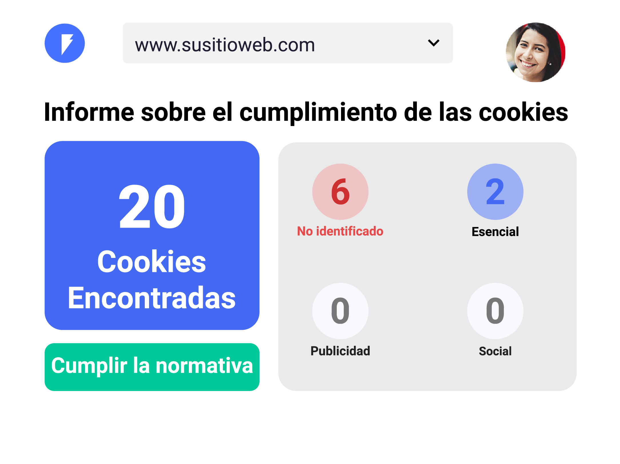 Informe sobre el cumplimiento de las cookies