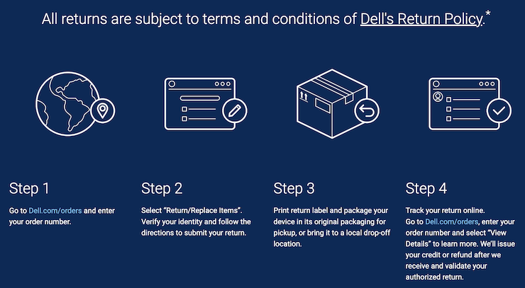 dell money back guarantee example