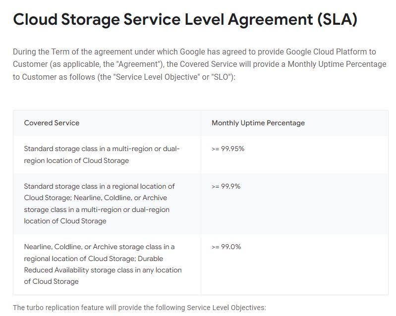 google service level agreement