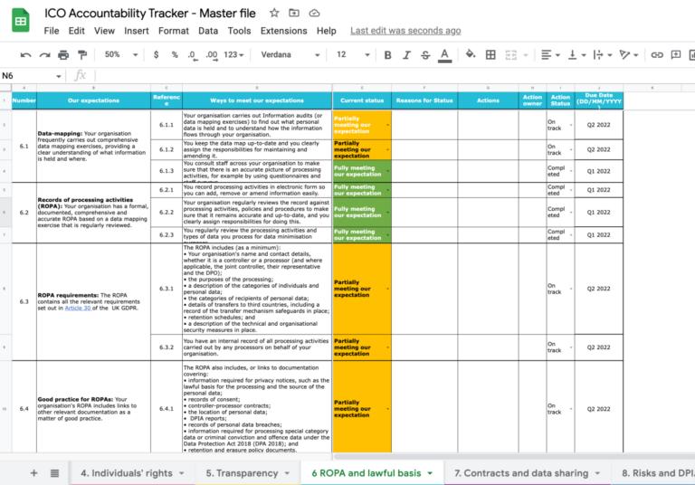 GDPR Data Mapping Process: Examples, Best Practices & Tools - Termly