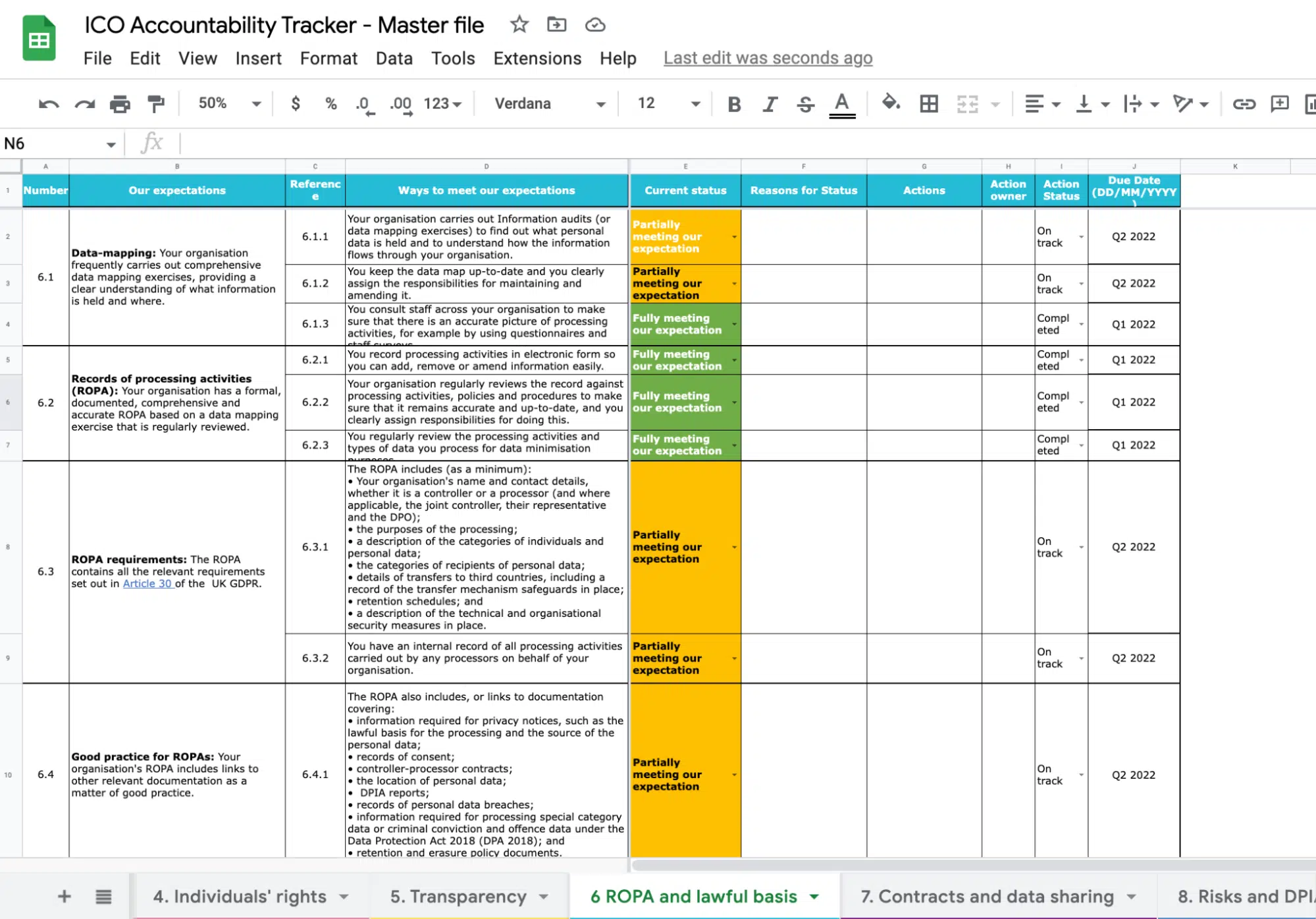 how to organize a simple data map