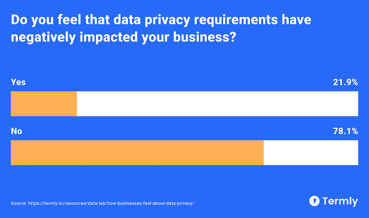 impacts-of-data-privacy