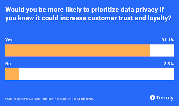 prioritize-data-privacy-if-it-could-increase-customer-trust