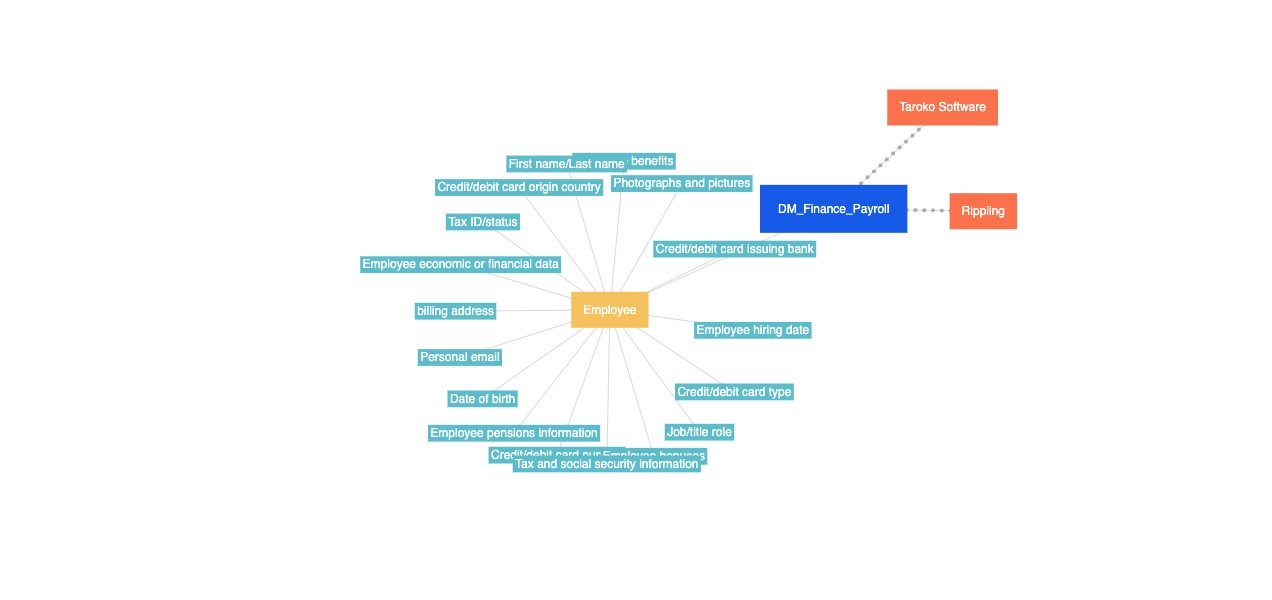 responsible party gdpr data mapping example