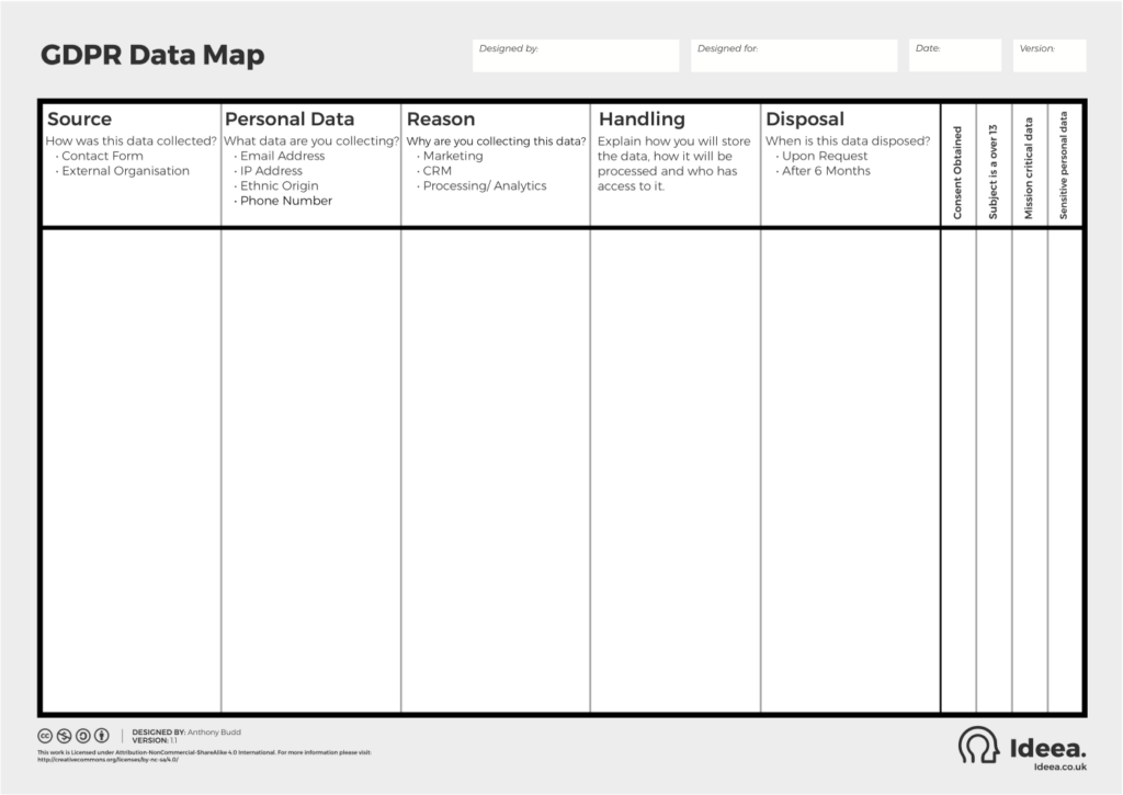 GDPR Data Mapping Process: Examples, Best Practices & Tools - Termly