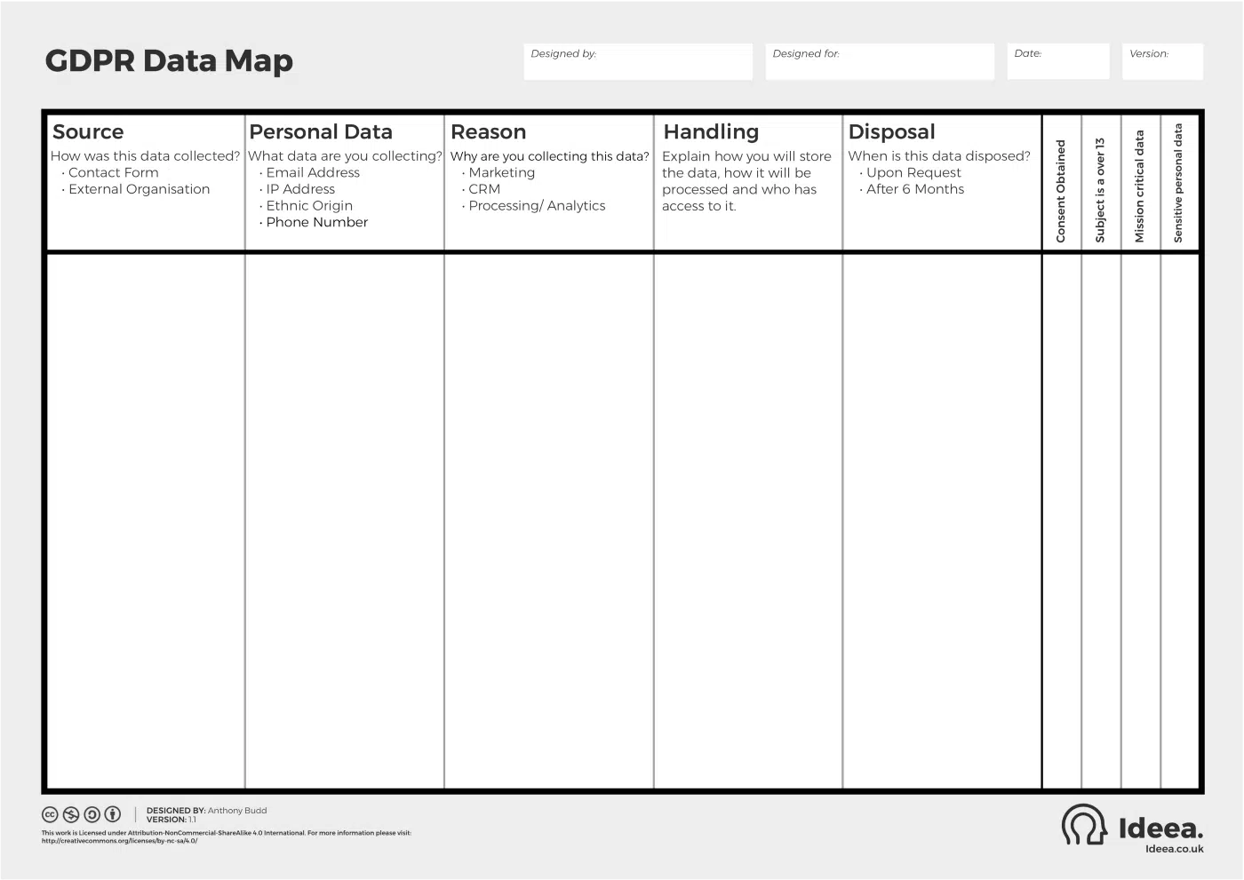 simple-data-map