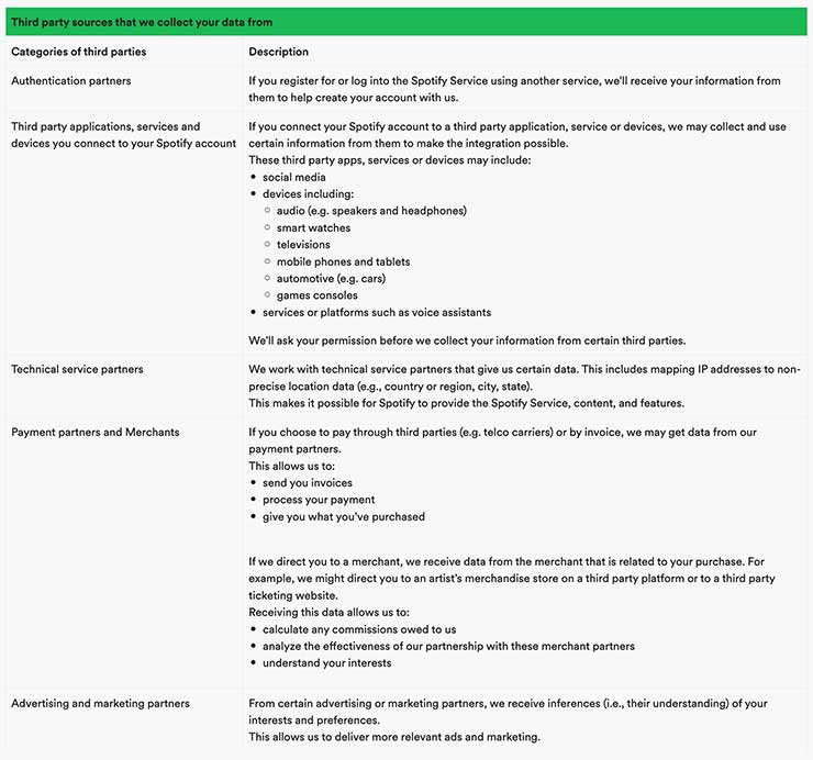 spotify-ccpa-privacy-policy-example