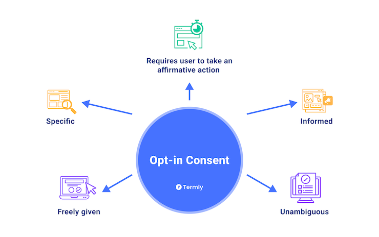 termly-opt-in-consent-graphic