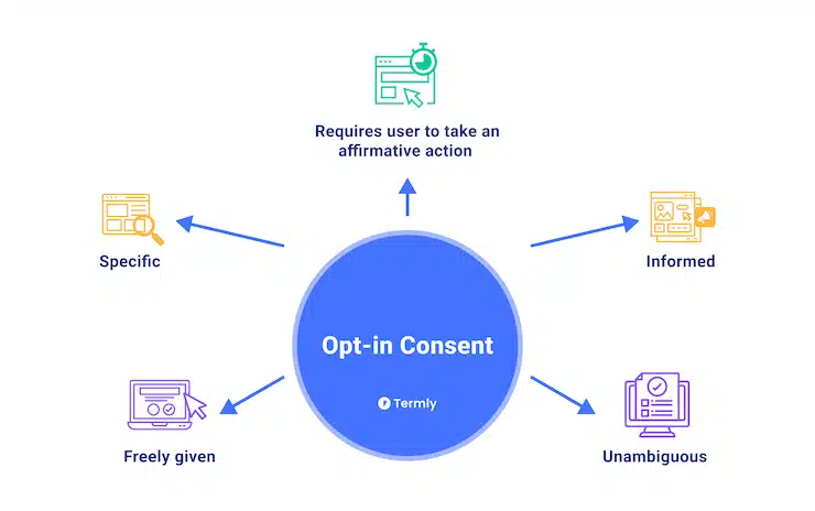 Opt In Vs Opt Out Qual La Differenza Termly Opt In Vs Opt Out Qual La Differenza Termly