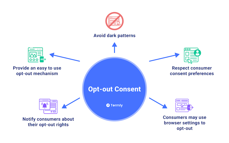 termly-opt-out-consent-graphic