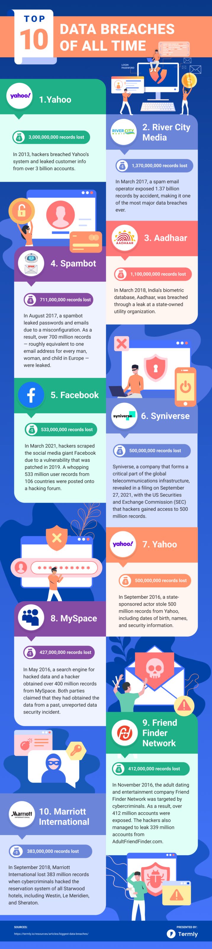 top 10 biggest data breaches of all time infographic