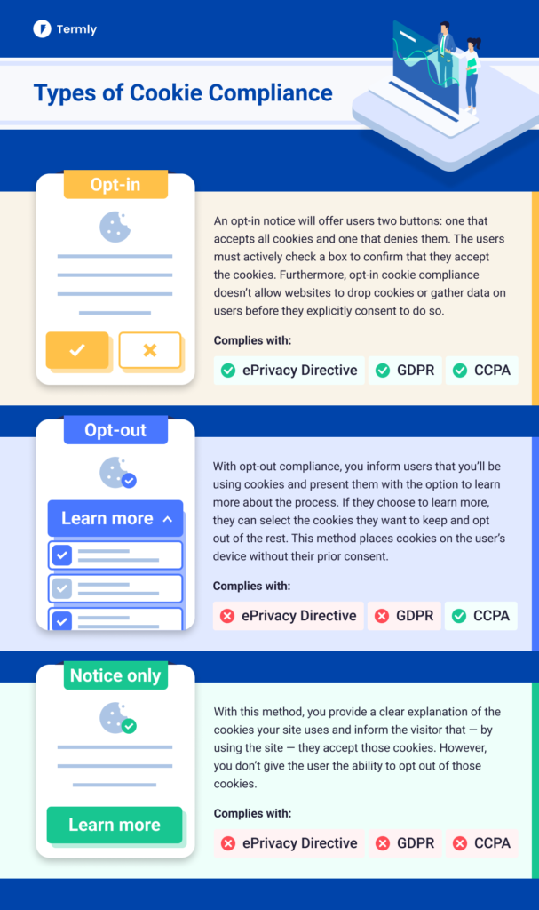 types-of-cookie-compliance