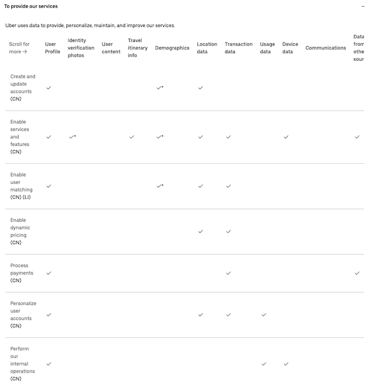 Gen 2 - General Ubers Generation 2 Discussion