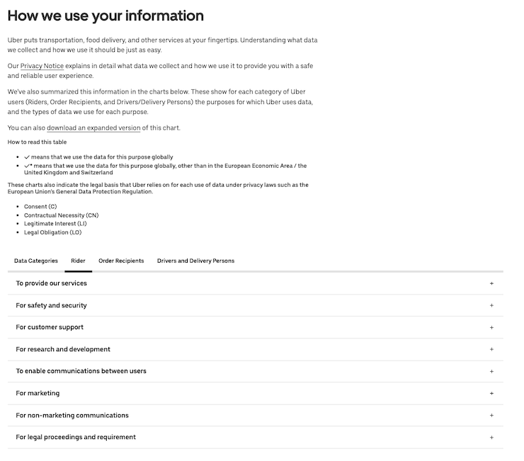 uber-privacy-policy